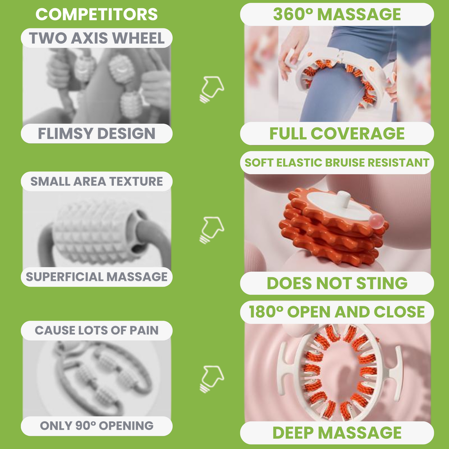 Lymphilite Cellulite Massage Roller