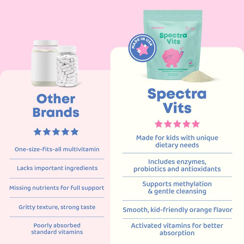 Lani - Spectra Vits Powder