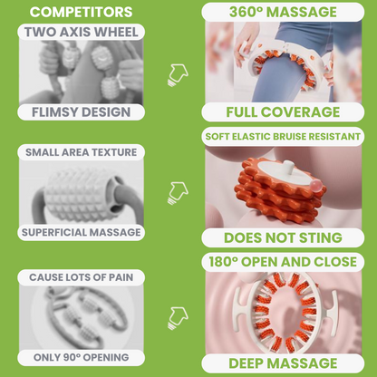 Lymphilite Cellulite Massage Roller